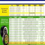 Tire Size Chart Tire Size Chart