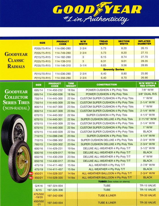 Tire Size Chart