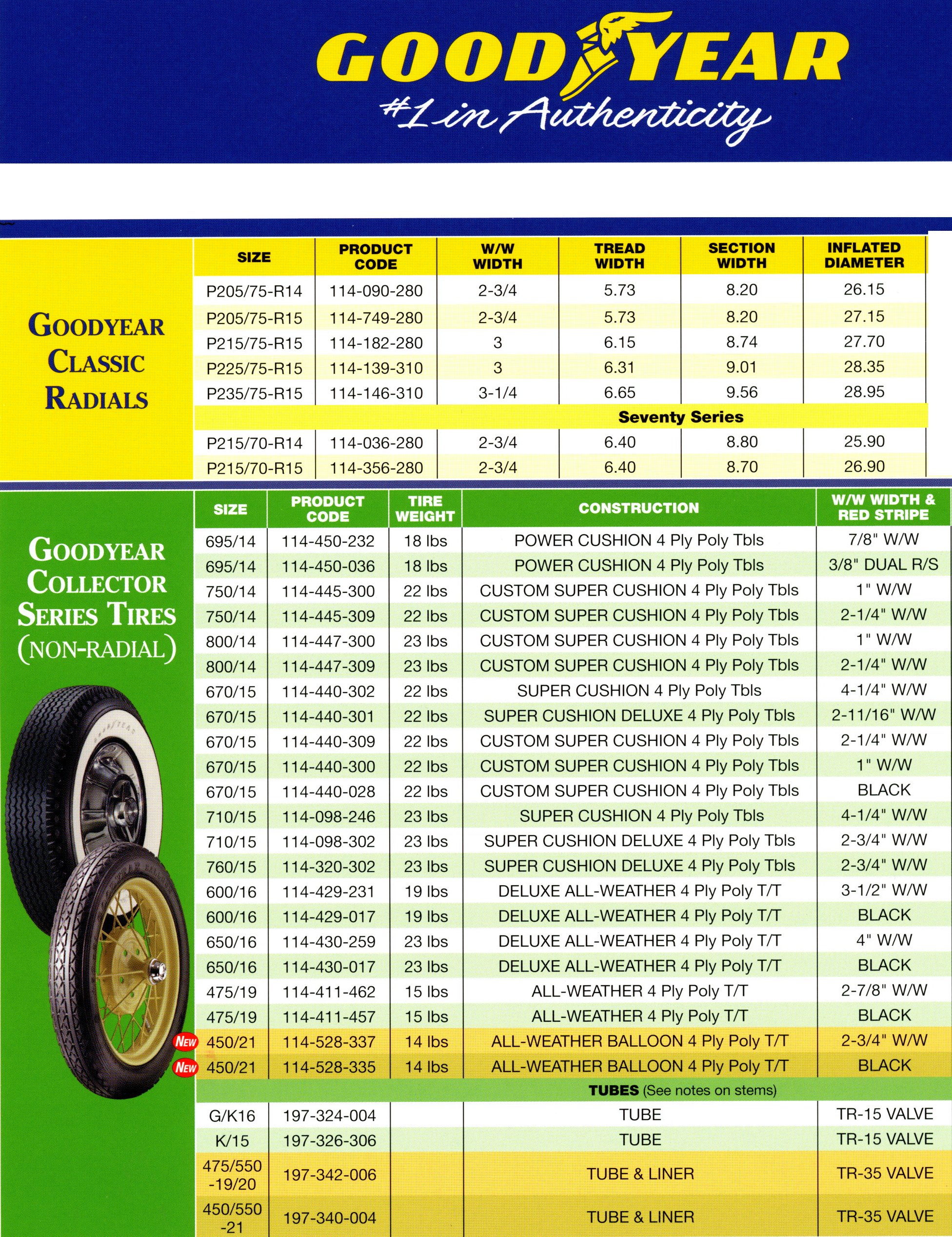 Tire Size Dimension Chart